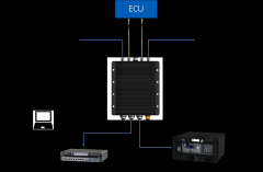 康谋产品 |  用于ADAS和AD传感器的独立数据采集设