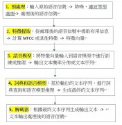 基于意法半导体Arm Cortex-M7 MCU STM32H743 的语音辨识