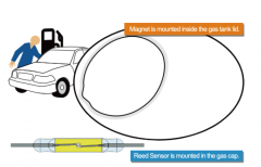 实用小知识：如何检测油箱盖是否关闭？