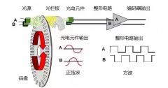 增量式编码器原理图