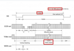 线扫相机的行频与曝光时间有何关系