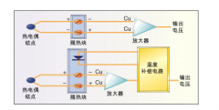 IC温度传感器的定义和选择