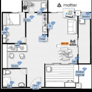 MediaTek Genio 130/130A(MT7931/MT7933) 智能家居之Matter应