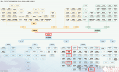 <b>1418.7亿元！7位国产传感器富豪身家暴涨，这3条传</b>