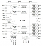 国芯思辰|医疗无创超声检测及成像系统可使用