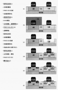 ICT技术高k金属栅(HKMG)的工艺过程简析