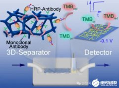 武汉大学：研究微流控电化学集成传感器，快速
