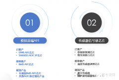 柯力战略投资米德方格，谋求传感器数字信号处