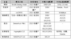 传感器国产自主研发趋势下，毫米波雷达中的机