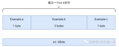 结构体对齐在STM32中的具体体现和如何进行不同对