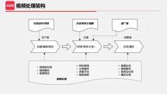 一个基于AI的无参考视频质量评估算法RedVQA