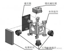 基于MEMS的惯性测量组合，实现中精度、低成本、