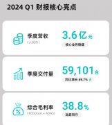 禾赛科技2024 Q1财报激光雷达交付量同比增长69.