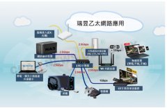 基于 Realtek RTL8221B 2.5G ETHERNET TRANSCEIVER WiFi6路由器