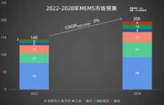 【核芯观察】IMU惯性传感器上下游产业梳理（二