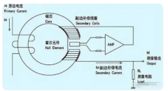 霍尔传感器是干什么的 霍尔传感器工作原理