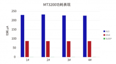 封装工艺升级、检测精度更高，千亿美元传感器