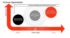 人工智能中的处理器如何选择