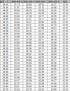 铵氮前沿技术探索：凯米斯铵氮在海水中的应用