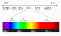 行业知识 | 红光霸屏！光电传感器为何独爱这抹