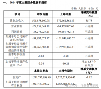 敏芯股份营收暴涨超35% MEMS传感器业务全面复苏