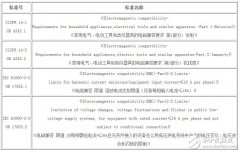 家电产品的电磁兼容标准及测试要求