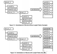 一起看一下CommonAPI C++是怎么使用的吧