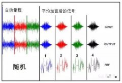 各种激励信号的对比与选择