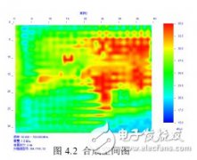 利用EMSCAN电磁干扰扫描系统获得PCB完整电磁信息