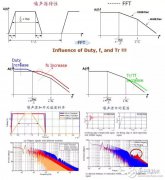 关于DC/DC电源和EMI的讨论