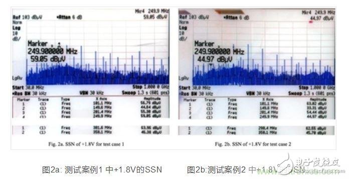  PDN 阻抗图