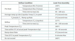 <b>纳芯微集成式压差传感器NSPGL1的焊接与组装说明</b>