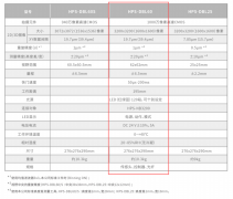 海伯森3D视觉检测解决方案的应用案例
