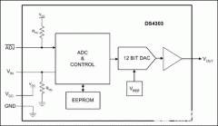 <b>使用DS4303偏置LDMOS射频功率放大器</b>