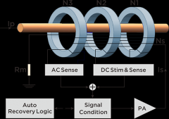 磁通门电流传感器的应用及与霍尔电流传感器的