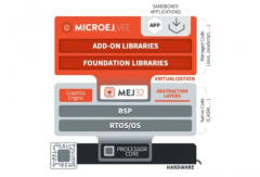 NXP(恩智浦)：32位边缘处理器开发，也能使用容器