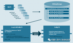 ARRAY of DB_ANY中参数实例的使用示例