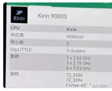 <b>华为Mate 60pro售罄 搭载的是麒麟9000s</b>