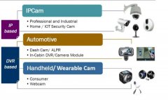 四百万像素物联网传感器：晶相光电 JX-K302P