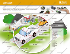 低功耗，高效率：干簧开关如何改变游戏规则？