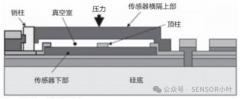 MEMS传感器：微制造革命的艺术与科技交响
