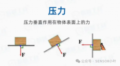 1MPA（150PSI） 的板载式绝压传感器该怎么选择？