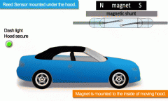 <b>干簧传感技术：为电混动汽车性能保驾护航</b>