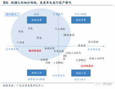 120万亿机器人市场带火国产传感器，哪些有望率