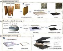 上海交通大学：全碳基压阻传感器为可穿戴技术