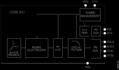 ADI三轴加速度计ADXL317在车载拾音上的应用