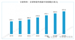 总估值超615亿元，50家国产新兴传感器企业（附全