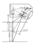 行业知识 | CMOS激光位移传感器如何实现高精度测