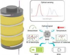 国家杰青黄云辉教授/李真教授：光纤传感技术在