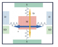 聚焦离子束双束系统在微机电系统失效分析中的